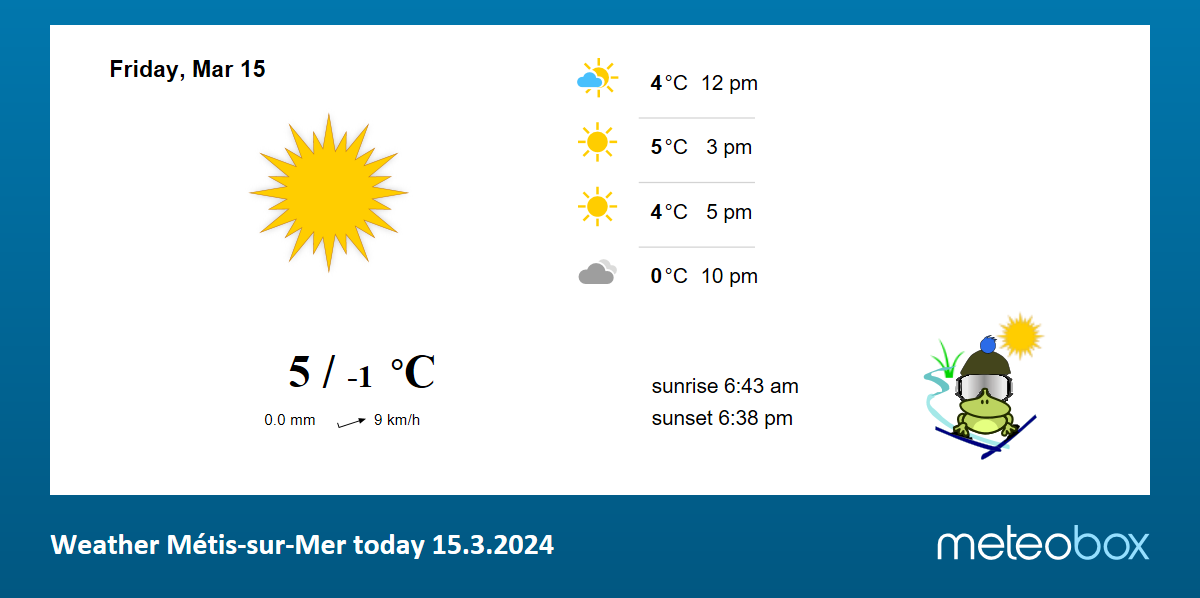 Weather M tis sur Mer Quebec today current weather forecast